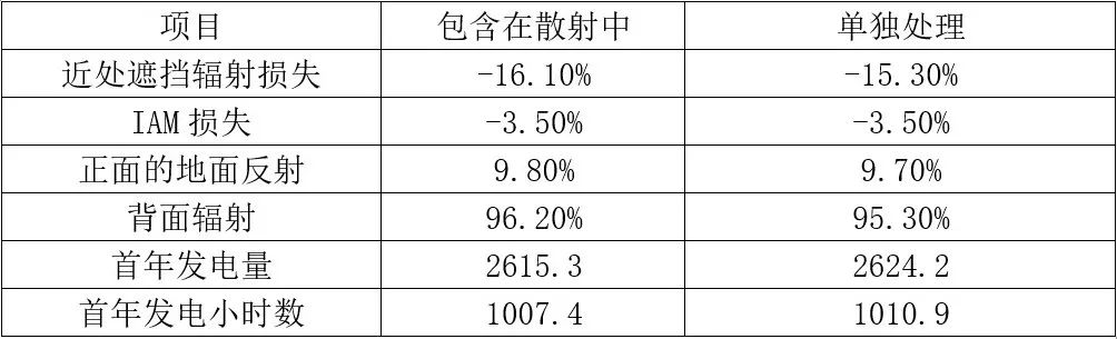 嶄新問題一籮筐，實用問答來幫忙|PVsyst實用問答系列第20期