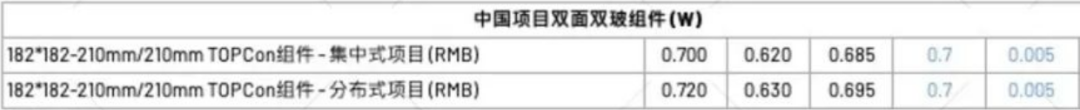 【價(jià)格風(fēng)向標(biāo)0303】EPC2.66元/W，組件0.71元/W，近期光伏設(shè)備、EPC、監(jiān)理等價(jià)格信息