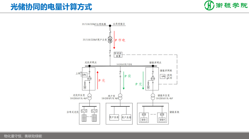 儲能項(xiàng)目開發(fā)、方案設(shè)計(jì)、系統(tǒng)集成實(shí)戰(zhàn)培訓(xùn)班--儲能解決方案、系統(tǒng)集成工程師培訓(xùn)基地