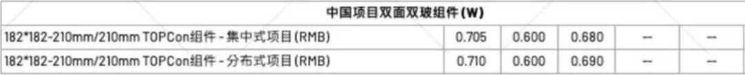 【價格風向標0217】EPC2.64元/W，組件0.692元/W，近期光伏設備、EPC、監(jiān)理等價格信息