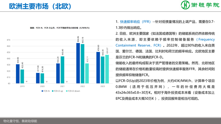 儲能項(xiàng)目開發(fā)、方案設(shè)計(jì)、系統(tǒng)集成實(shí)戰(zhàn)培訓(xùn)班--儲能解決方案、系統(tǒng)集成工程師培訓(xùn)基地