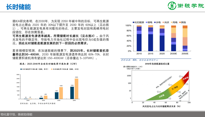 儲能項(xiàng)目開發(fā)、方案設(shè)計(jì)、系統(tǒng)集成實(shí)戰(zhàn)培訓(xùn)班--儲能解決方案、系統(tǒng)集成工程師培訓(xùn)基地
