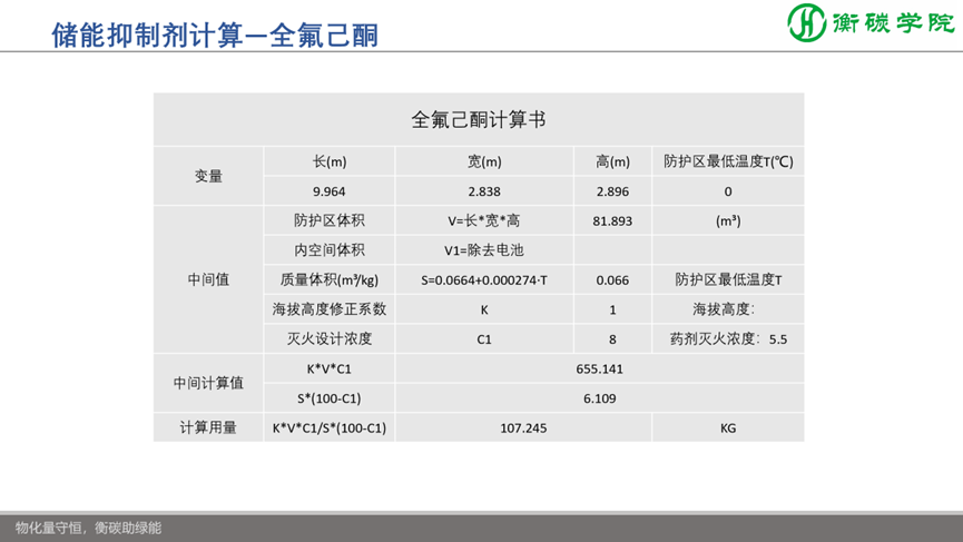 儲能項(xiàng)目開發(fā)、方案設(shè)計(jì)、系統(tǒng)集成實(shí)戰(zhàn)培訓(xùn)班--儲能解決方案、系統(tǒng)集成工程師培訓(xùn)基地