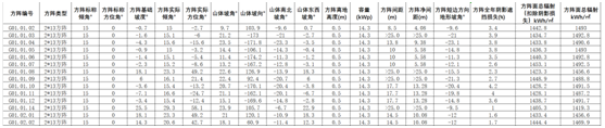 布置細(xì)節(jié)全知曉——多維度分析方陣布置成果