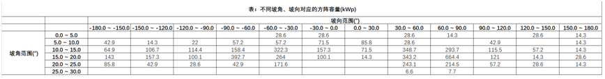 布置細(xì)節(jié)全知曉——多維度分析方陣布置成果