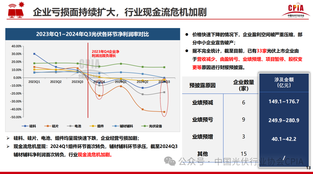 王勃華: 2024年光伏行業(yè)發(fā)展回顧與2025年形勢展望