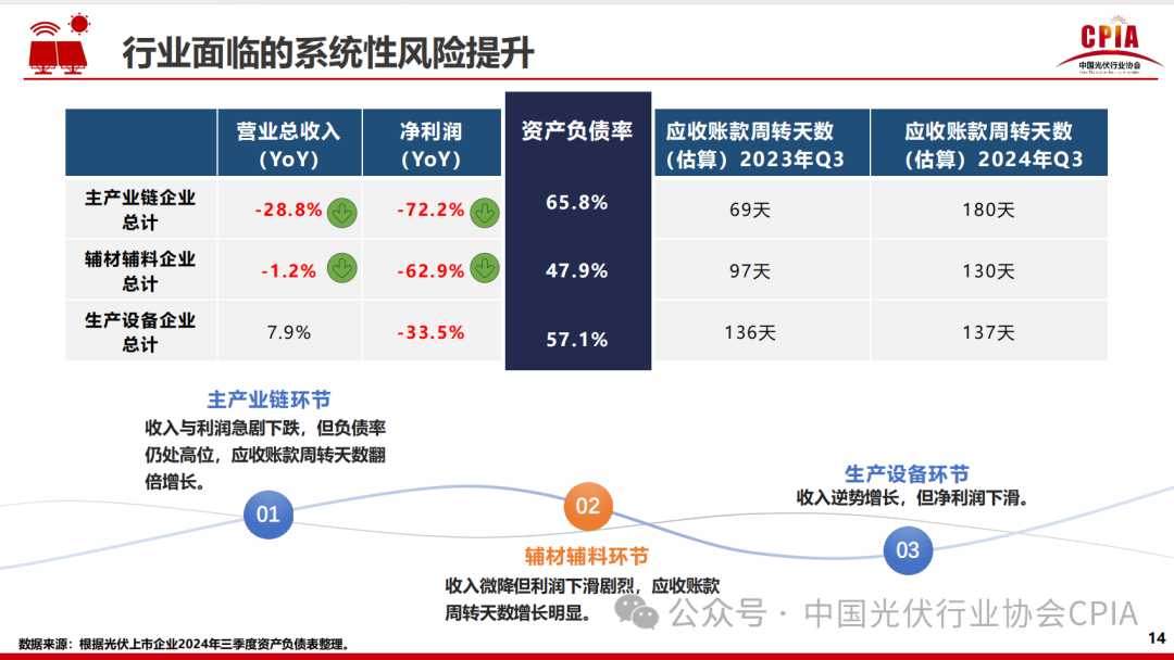 王勃華: 2024年光伏行業(yè)發(fā)展回顧與2025年形勢展望