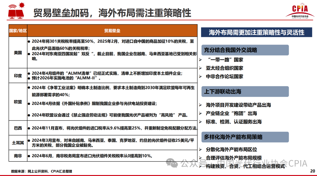 王勃華: 2024年光伏行業(yè)發(fā)展回顧與2025年形勢展望