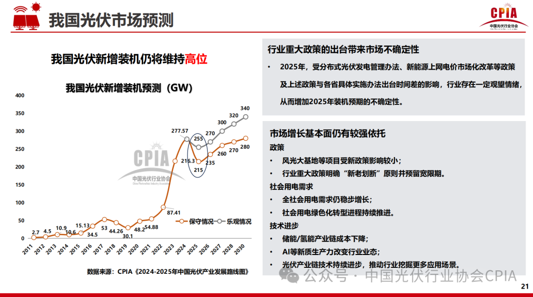 王勃華: 2024年光伏行業(yè)發(fā)展回顧與2025年形勢展望