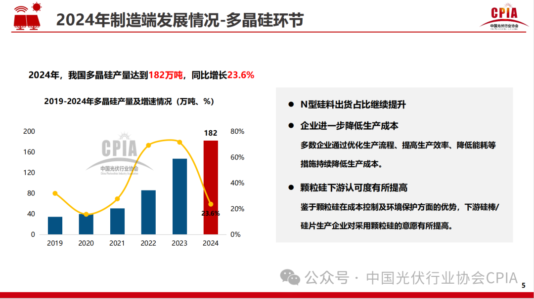 王勃華: 2024年光伏行業(yè)發(fā)展回顧與2025年形勢展望