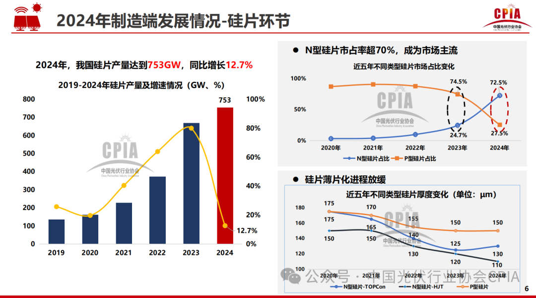 王勃華: 2024年光伏行業(yè)發(fā)展回顧與2025年形勢展望