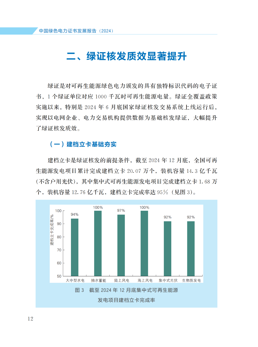 國(guó)家能源局 | 《中國(guó)綠色電力證書(shū)發(fā)展報(bào)告（2024）》