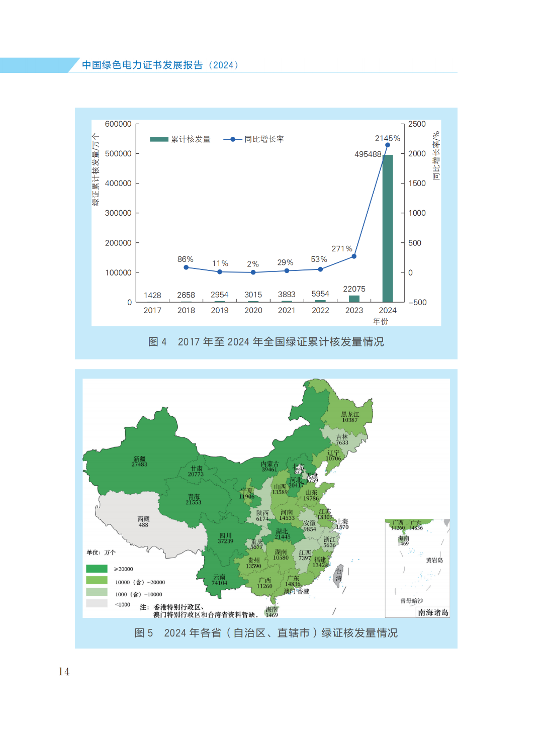 國(guó)家能源局 | 《中國(guó)綠色電力證書(shū)發(fā)展報(bào)告（2024）》