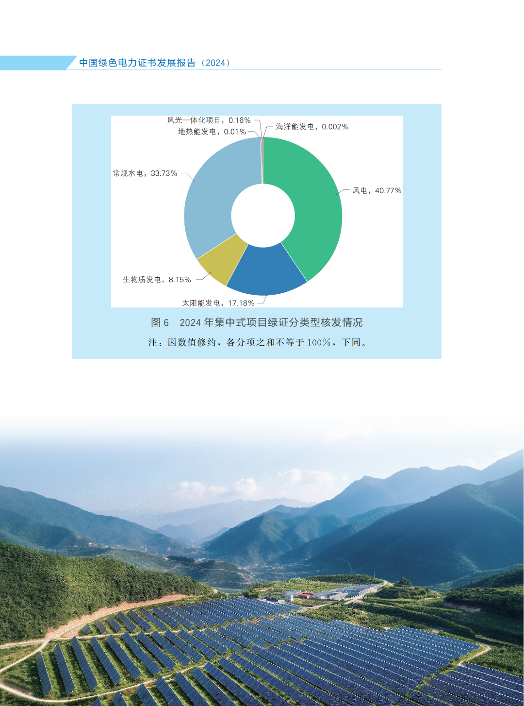國(guó)家能源局 | 《中國(guó)綠色電力證書(shū)發(fā)展報(bào)告（2024）》
