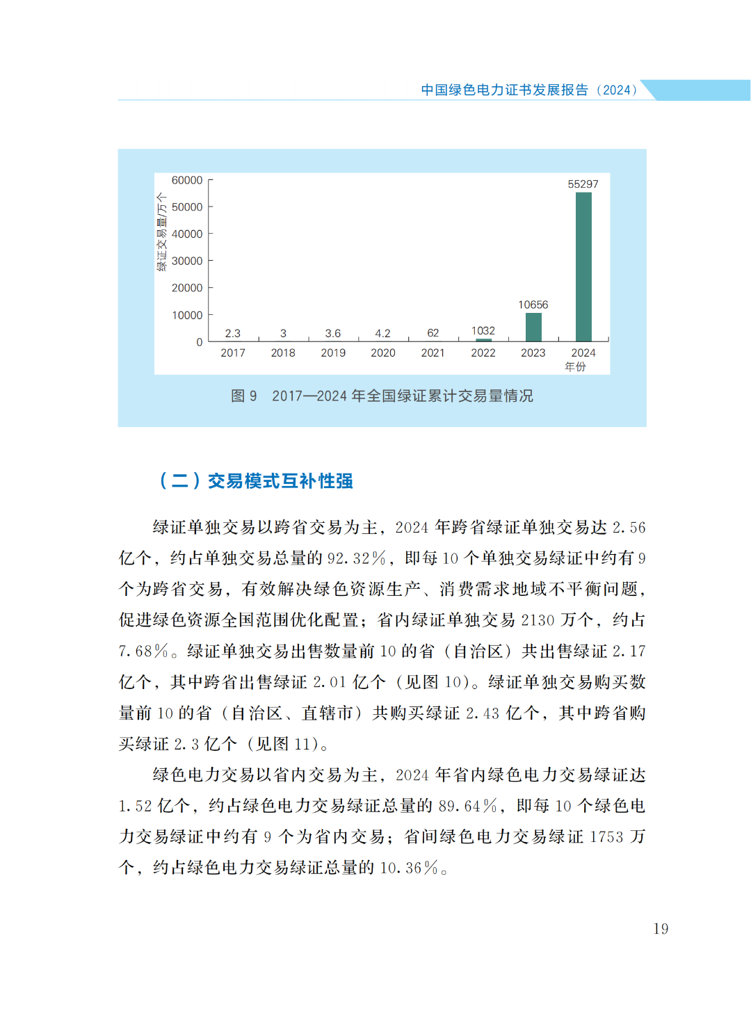 國(guó)家能源局 | 《中國(guó)綠色電力證書(shū)發(fā)展報(bào)告（2024）》