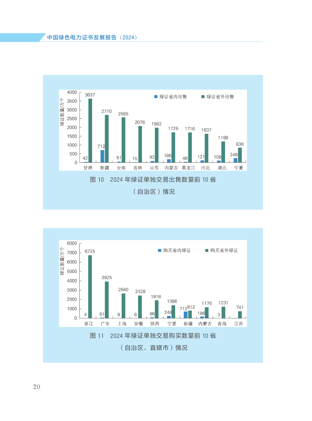 國(guó)家能源局 | 《中國(guó)綠色電力證書(shū)發(fā)展報(bào)告（2024）》