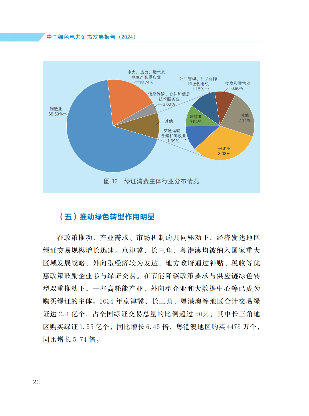 國(guó)家能源局 | 《中國(guó)綠色電力證書(shū)發(fā)展報(bào)告（2024）》