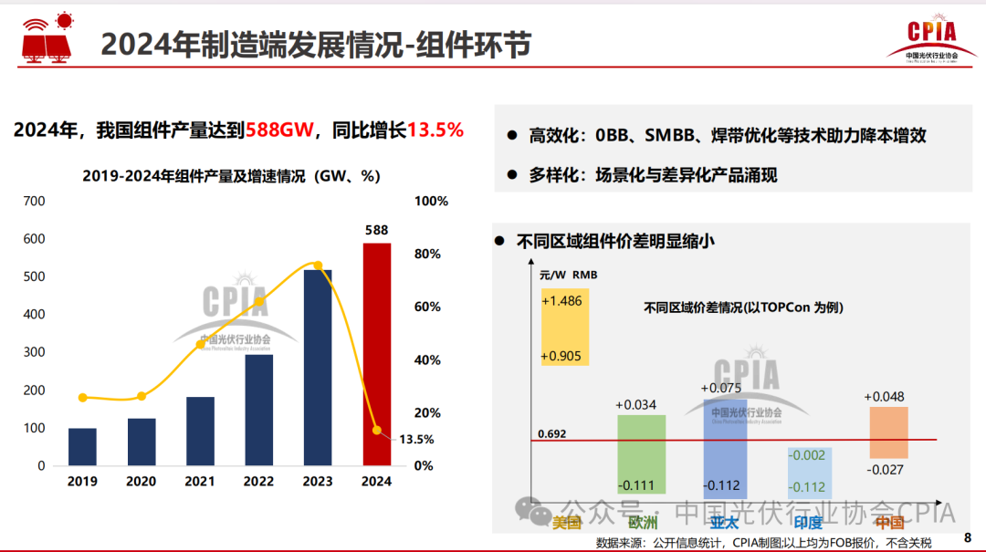 王勃華: 2024年光伏行業(yè)發(fā)展回顧與2025年形勢展望