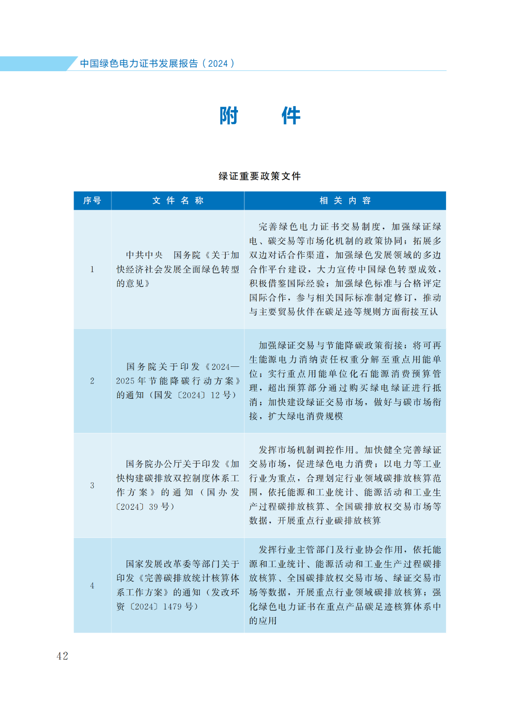 國(guó)家能源局 | 《中國(guó)綠色電力證書(shū)發(fā)展報(bào)告（2024）》