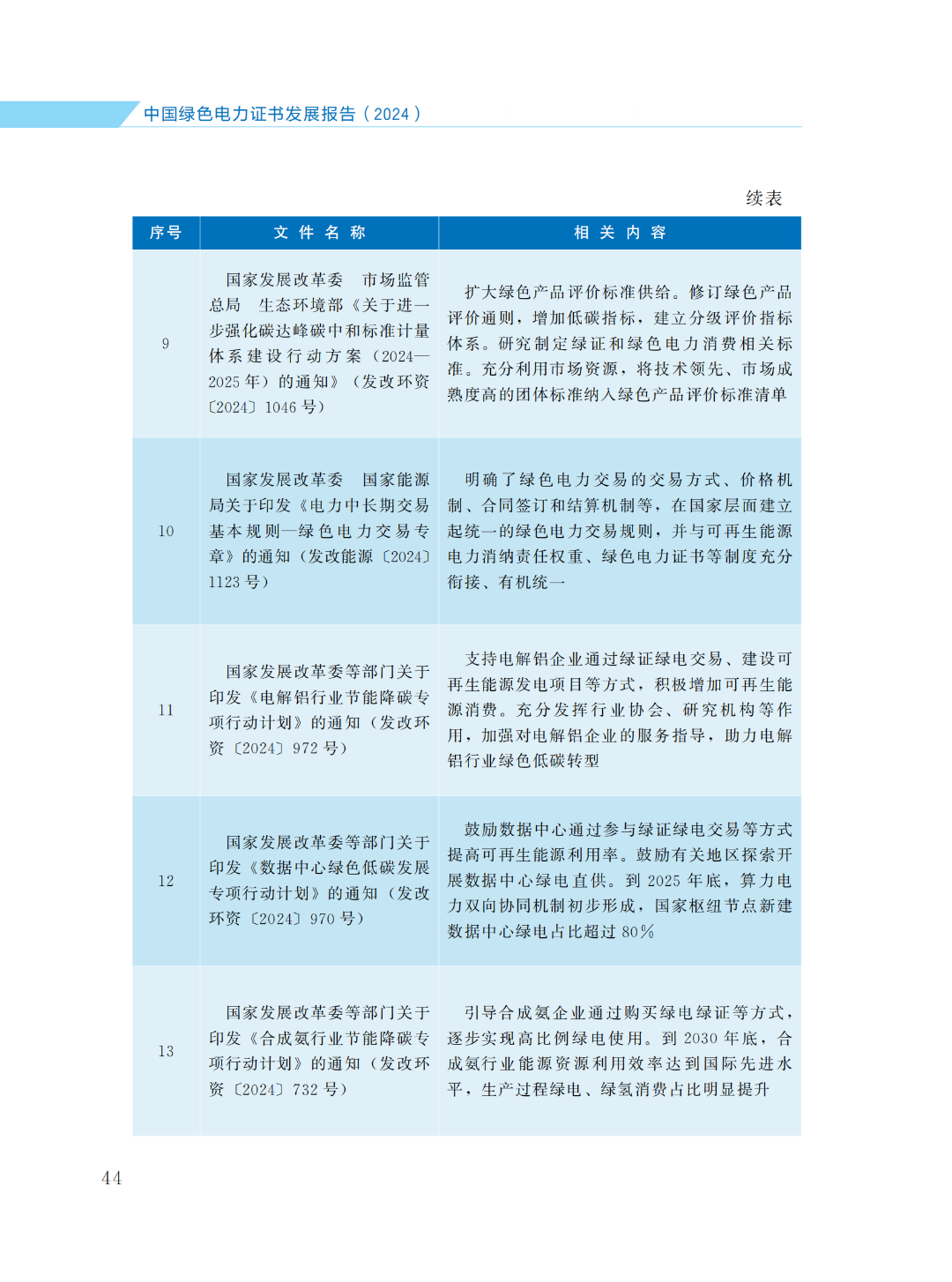 國(guó)家能源局 | 《中國(guó)綠色電力證書(shū)發(fā)展報(bào)告（2024）》