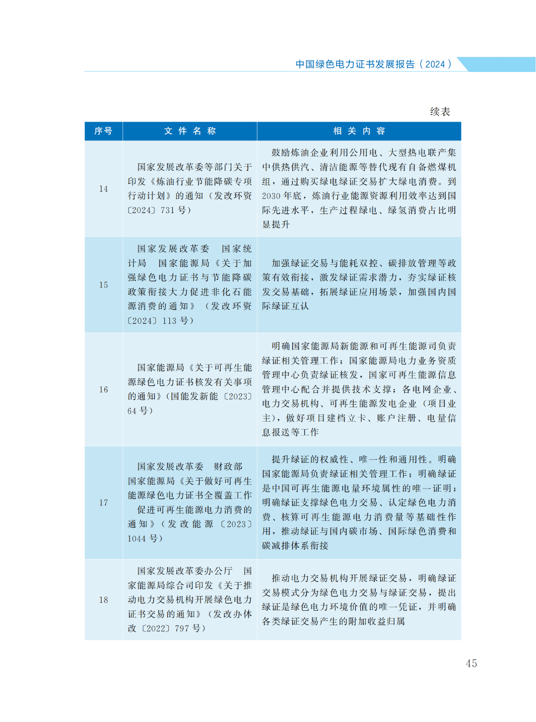 國(guó)家能源局 | 《中國(guó)綠色電力證書(shū)發(fā)展報(bào)告（2024）》