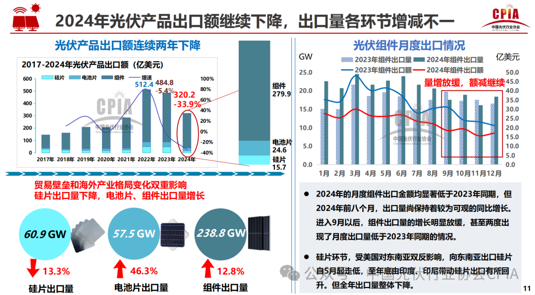 王勃華: 2024年光伏行業(yè)發(fā)展回顧與2025年形勢展望