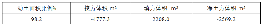 平單軸支架不同場(chǎng)平方案比較
