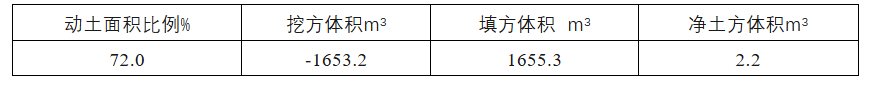 平單軸支架不同場(chǎng)平方案比較