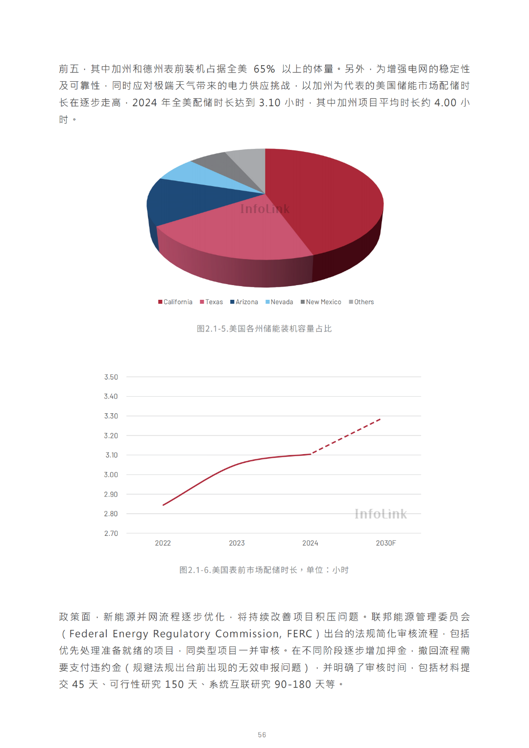 2030光儲能源轉(zhuǎn)型白皮書