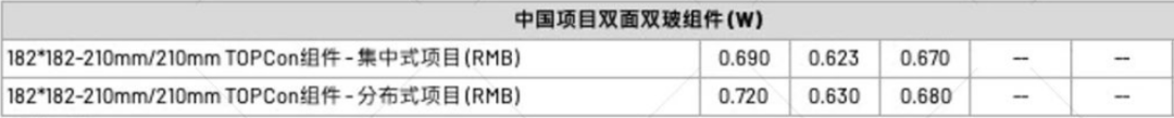 【價格風向標0603】EPC2.73元/W，儲能設(shè)備0.526元/Wh，近期光伏設(shè)備、EPC、監(jiān)理等價格信息