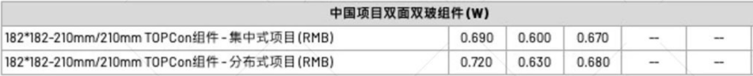 【價格風向標0609】EPC2.43元/Wh，組件0.759元/W，近期光伏設(shè)備、EPC、監(jiān)理等價格信息