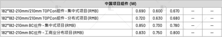 【價(jià)格風(fēng)向標(biāo)0616】EPC2.435元/Wh，組件0.7元/W，近期光伏設(shè)備、EPC、監(jiān)理等價(jià)格信息