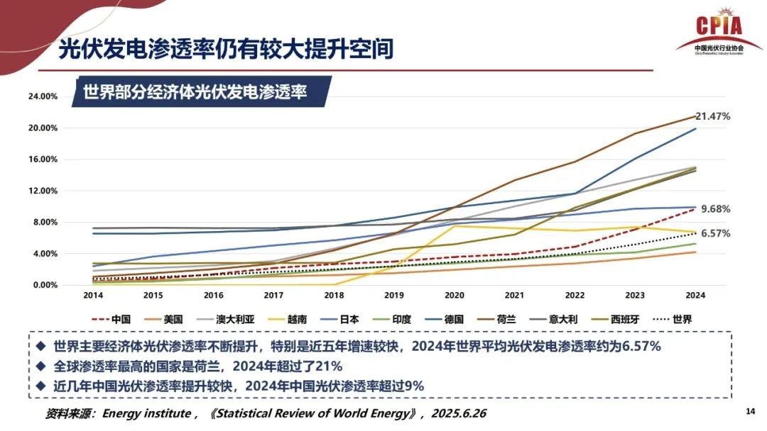 王勃華: 2025年光伏行業(yè)上半年發(fā)展回顧與下半年形勢(shì)展望