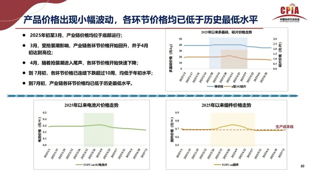 王勃華: 2025年光伏行業(yè)上半年發(fā)展回顧與下半年形勢(shì)展望