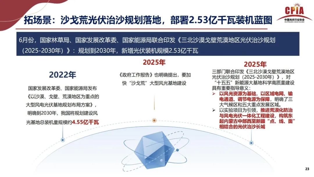 王勃華: 2025年光伏行業(yè)上半年發(fā)展回顧與下半年形勢(shì)展望