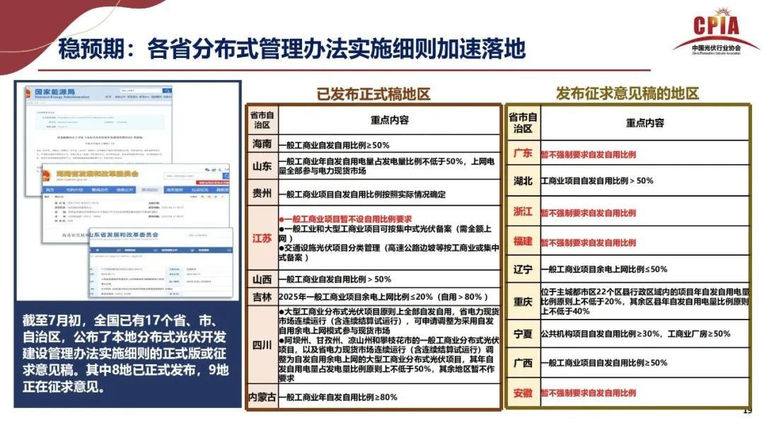 王勃華: 2025年光伏行業(yè)上半年發(fā)展回顧與下半年形勢(shì)展望