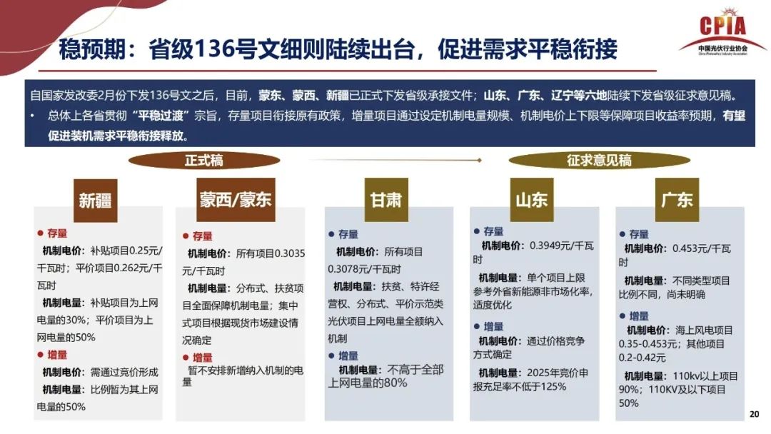 王勃華: 2025年光伏行業(yè)上半年發(fā)展回顧與下半年形勢(shì)展望