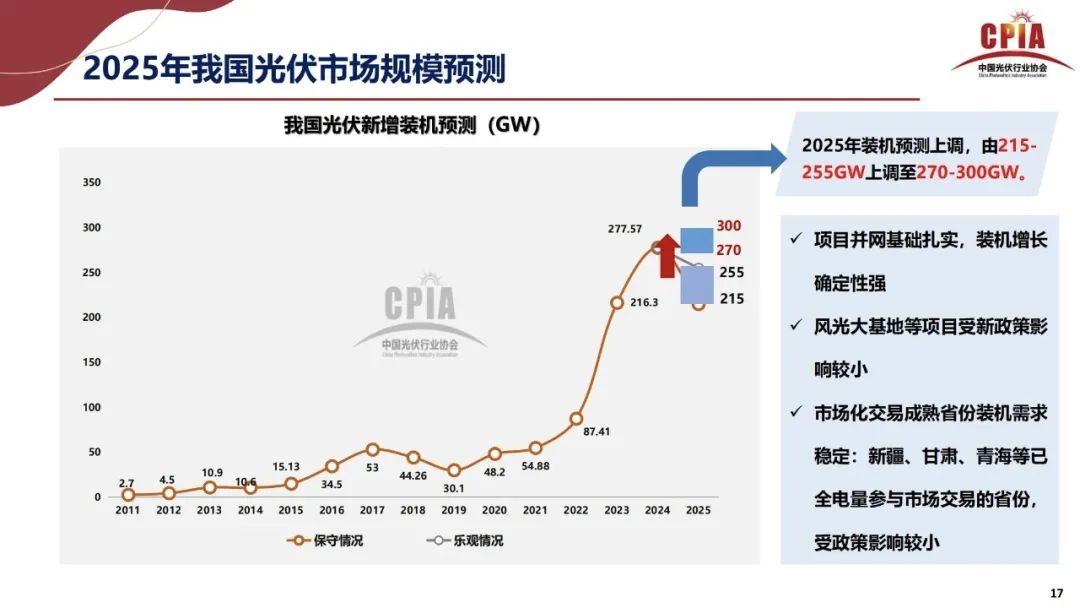 王勃華: 2025年光伏行業(yè)上半年發(fā)展回顧與下半年形勢(shì)展望
