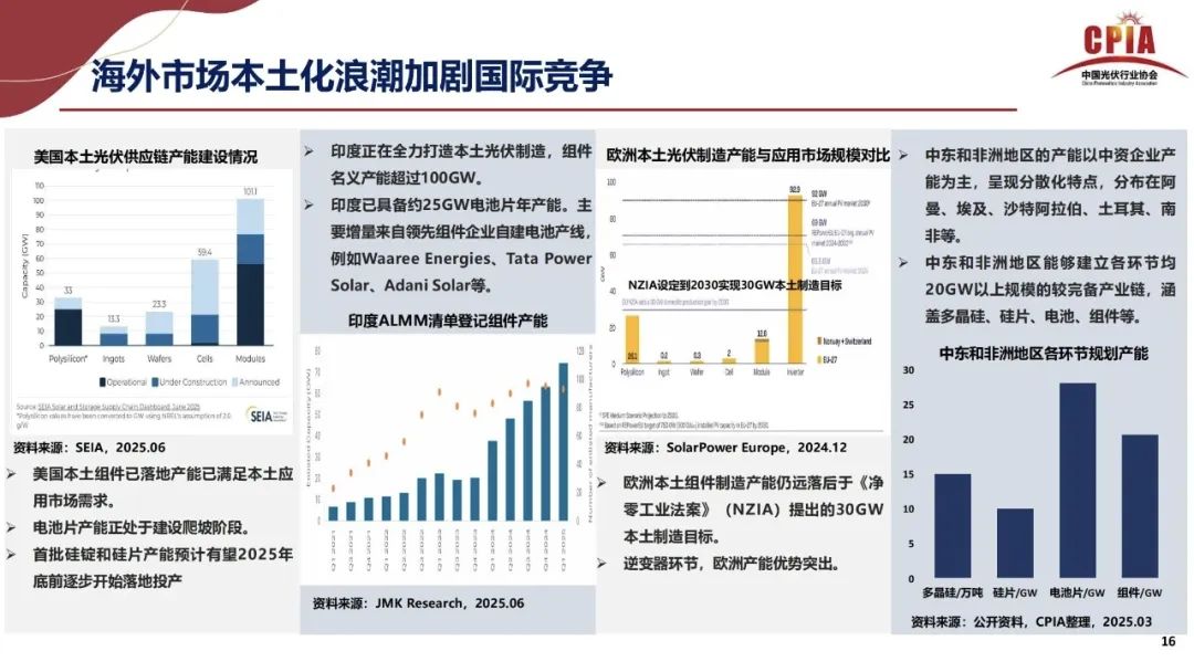王勃華: 2025年光伏行業(yè)上半年發(fā)展回顧與下半年形勢(shì)展望