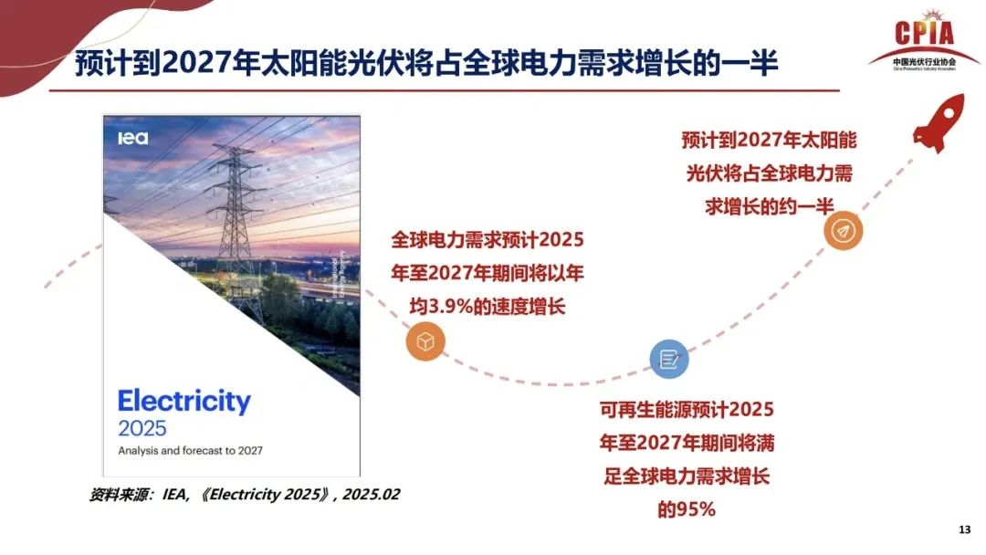 王勃華: 2025年光伏行業(yè)上半年發(fā)展回顧與下半年形勢(shì)展望