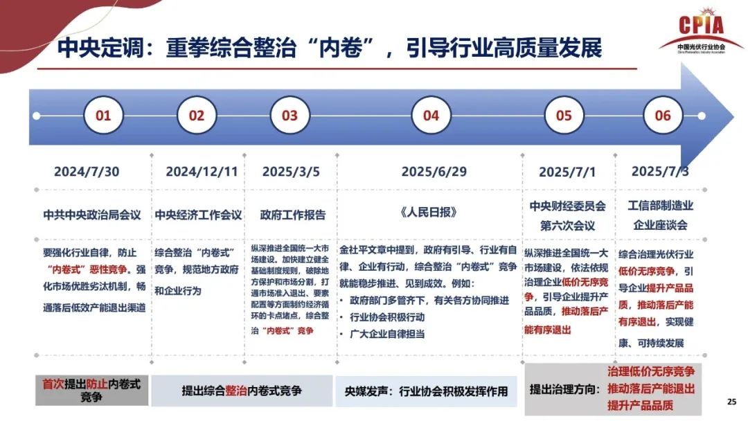 王勃華: 2025年光伏行業(yè)上半年發(fā)展回顧與下半年形勢(shì)展望