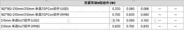 【價(jià)格風(fēng)向標(biāo)0714】EPC2.46元/W，0.628元/W，近期光伏設(shè)備、EPC、監(jiān)理等價(jià)格信息