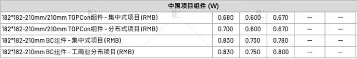 【價(jià)格風(fēng)向標(biāo)0714】EPC2.46元/W，0.628元/W，近期光伏設(shè)備、EPC、監(jiān)理等價(jià)格信息
