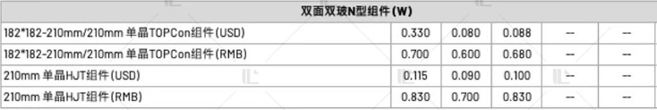 【價格風向標0721】EPC2.35元/W，組件0.71元/W，近期光伏設備、EPC、監(jiān)理等價格信息