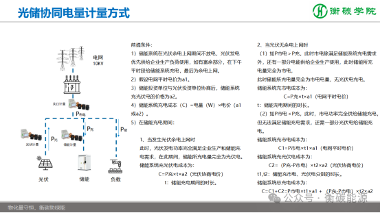 課程劇透--儲能項目開發(fā)、方案設(shè)計、系統(tǒng)集成實戰(zhàn)培訓班（2025-8-9~10）