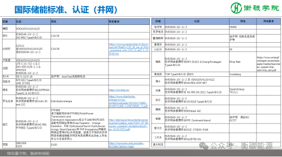課程劇透--儲能項目開發(fā)、方案設(shè)計、系統(tǒng)集成實戰(zhàn)培訓班（2025-8-9~10）