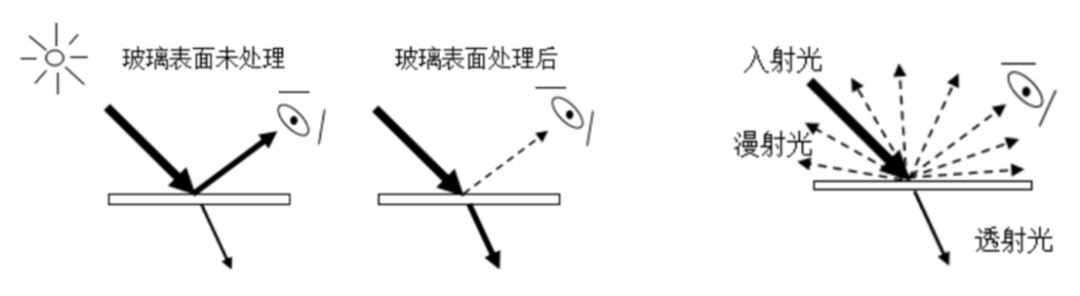 機(jī)場光伏項(xiàng)目眩光產(chǎn)生因素、評(píng)價(jià)方法及解決方案