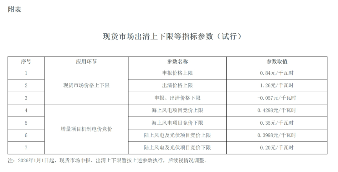 海南省發(fā)布136號(hào)文實(shí)施方案征求意見(jiàn)稿
