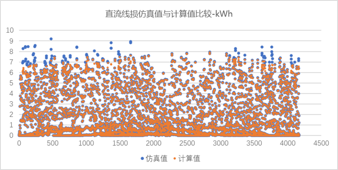 探究雙面系統(tǒng)線損：從STC定義到動(dòng)態(tài)模擬仿真