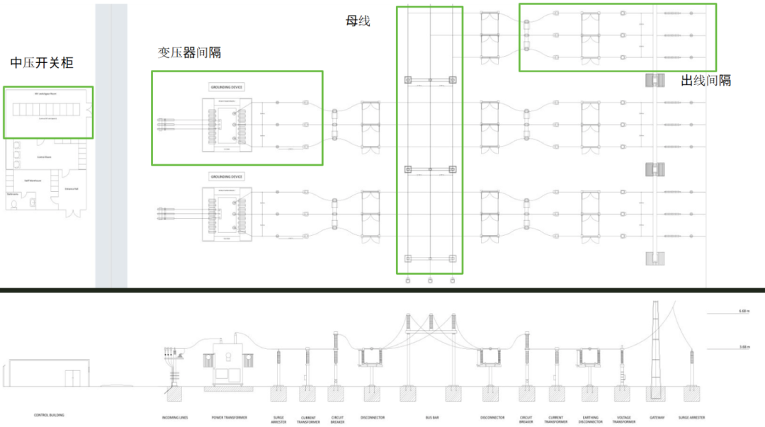 光伏出?！Ｍ忭椖孔儔浩鲹p失和變電站設(shè)計中的注意事項
